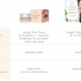 Stunning Dawn™ Brightening Eye Cream .5 oz