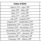 Zodiac Starter Stack