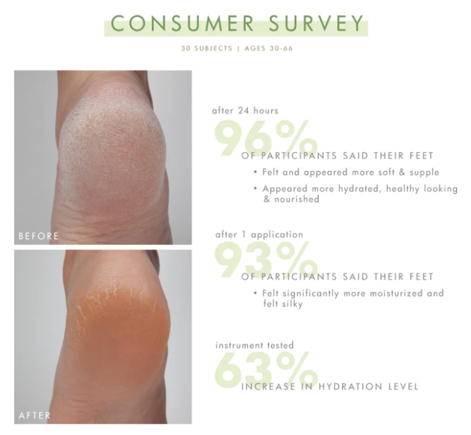 Enrich Mint Foot Rescue Mask