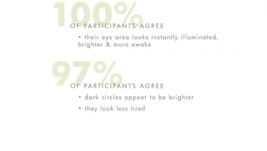 Stunning Dawn™ Brightening Eye Cream .5 oz